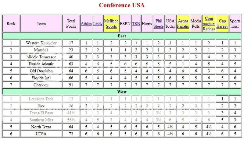 preseason%20magazine%20consensus%202015_zpsvsti7zq4.jpg