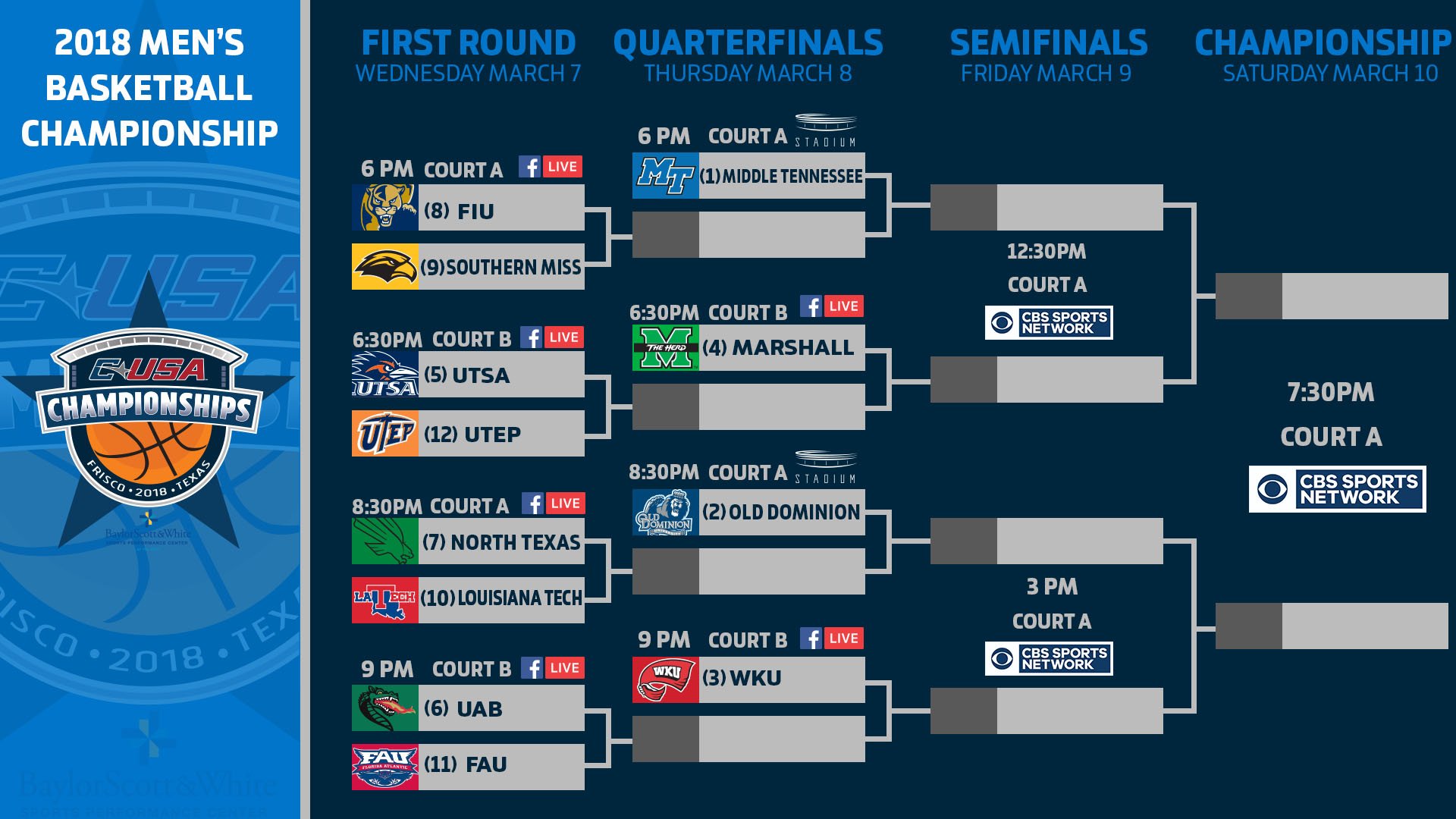 BASKETBALL CUSA Championship Bracket