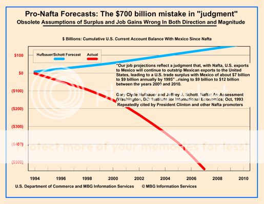 Pro-NAFTA_forecast.jpg