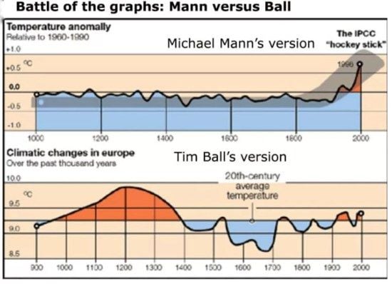 michael-mann-tim-ball-graphs.jpg
